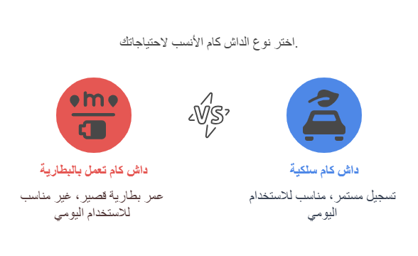 الفرق بين الداش كام بدون أسلاك والسلكية